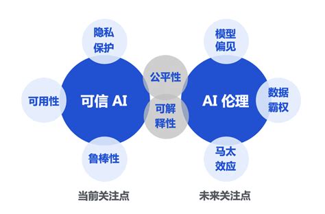 可信度|人工智能——可信度方法